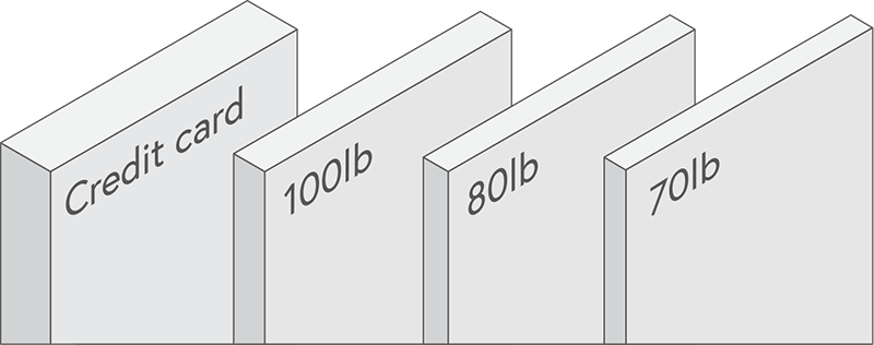 A diagram comparing credit card thickness to common paper weights.
