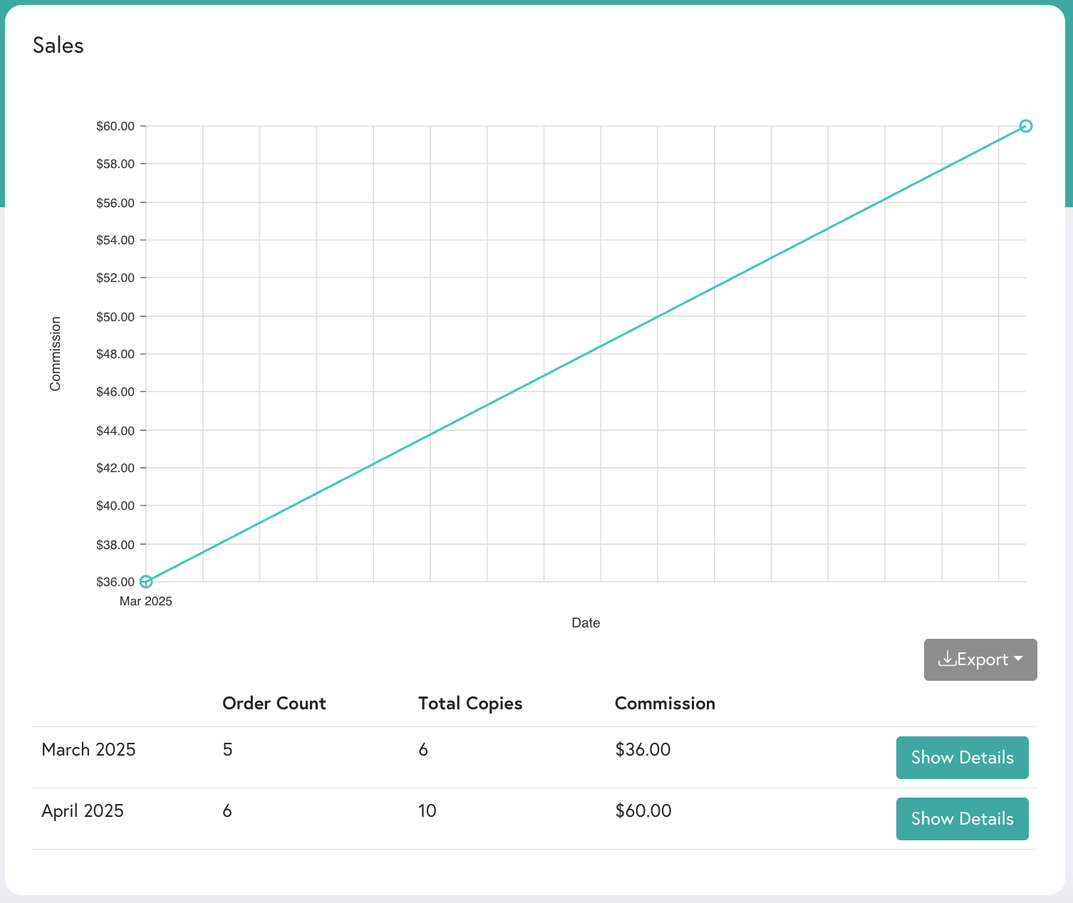 A sales chart showcasing monthly commissions for PrintLink.
