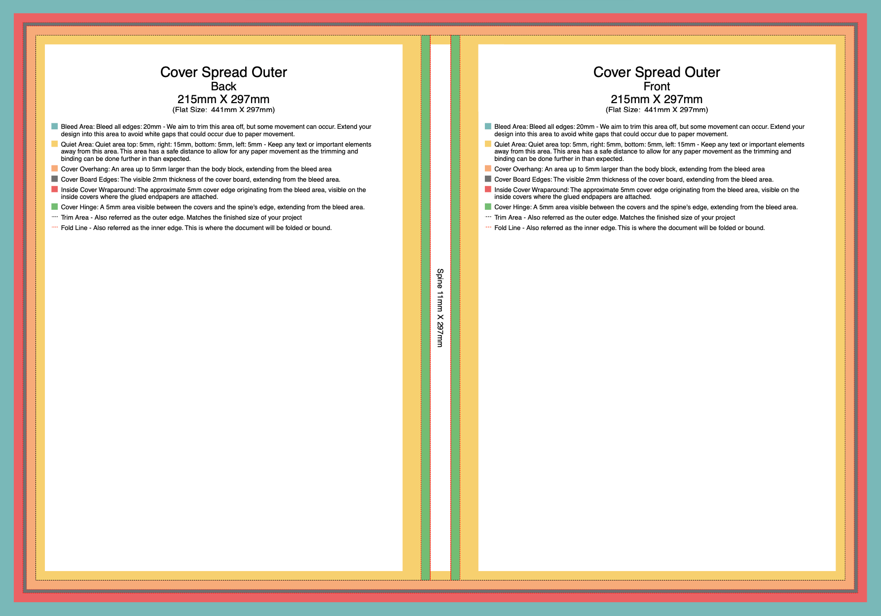 A layflat binding template with guidelines