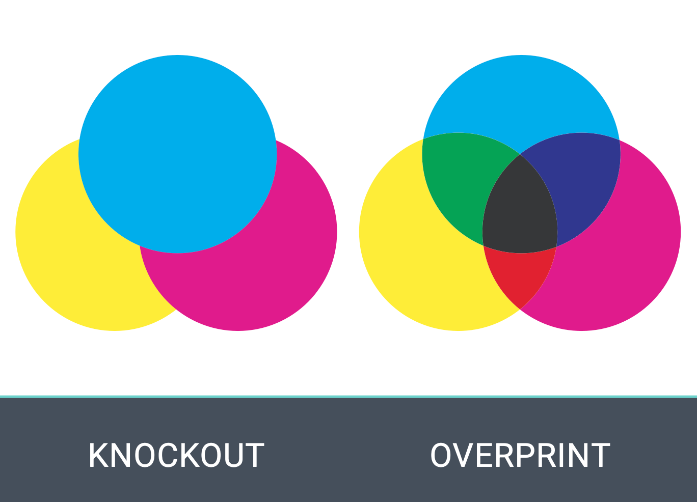 A graphics showing printed colors set to knockout and overprint