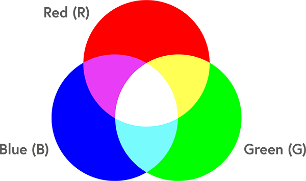 The RGB color model